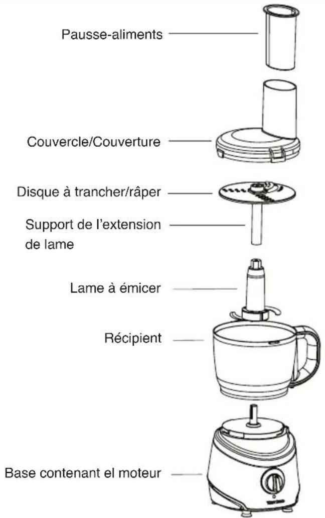 WestBend 70865 - Assemblage de votre robot ménager - 1