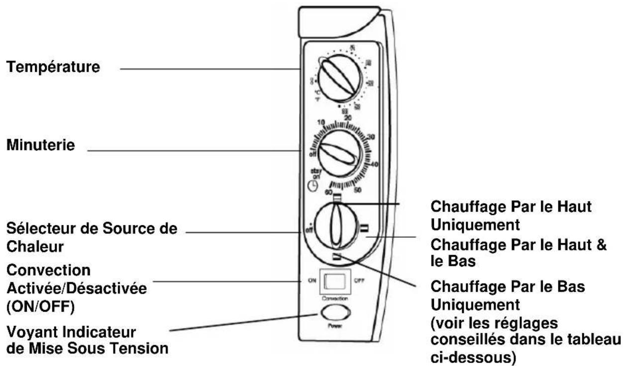 WestBend 74766 - Console de commande - 1