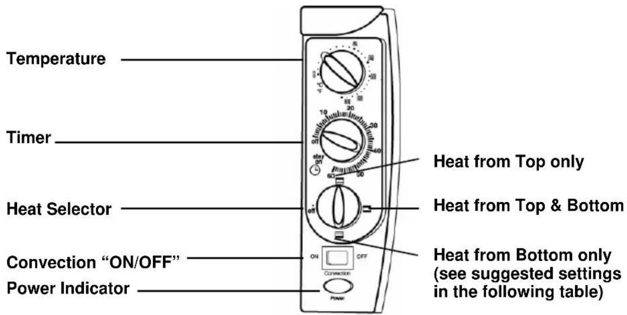WestBend 74766 - CONTROL PANEL - 1