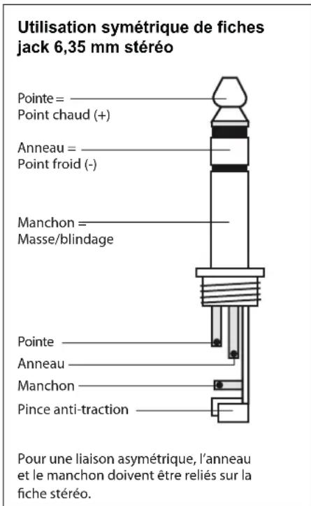 Dimavery GA10 - Connexions - 2