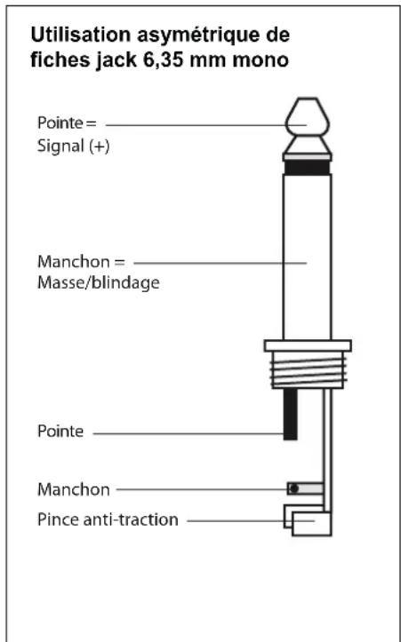 Dimavery GA15 - Connexions - 1