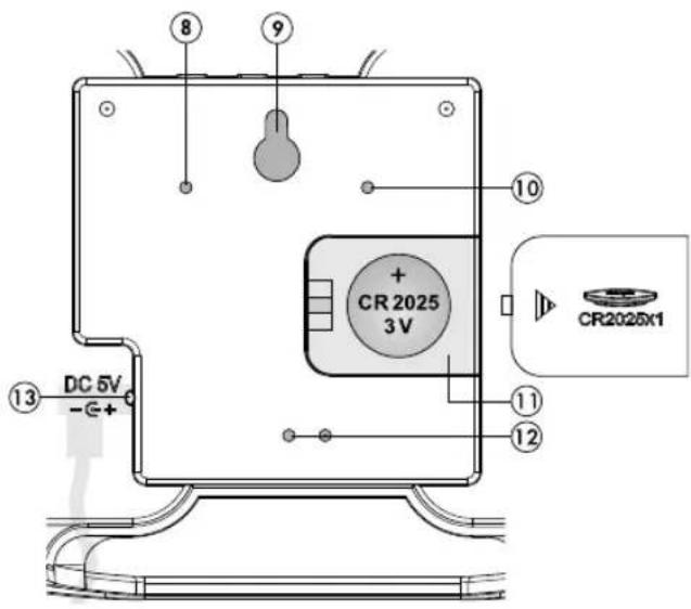 AURIOL 4LD6052 - Display en bedieningspanelen - 3