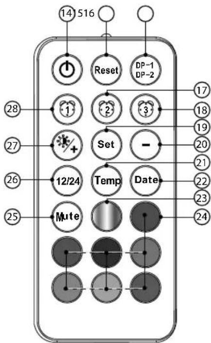 AURIOL 4LD6052 - Display en bedieningspanelen - 4