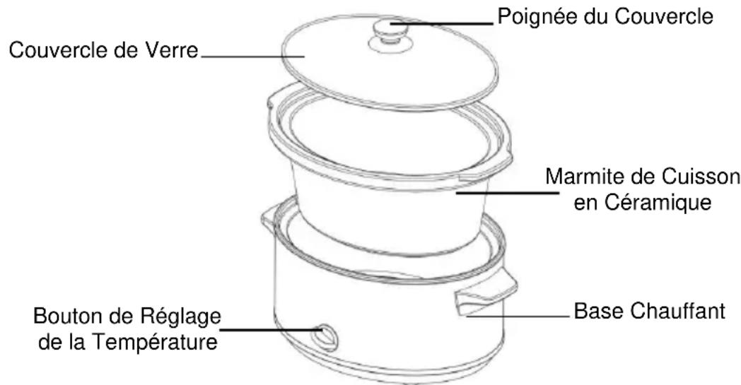 WestBend 87156 - Conservez ces instructions - 1