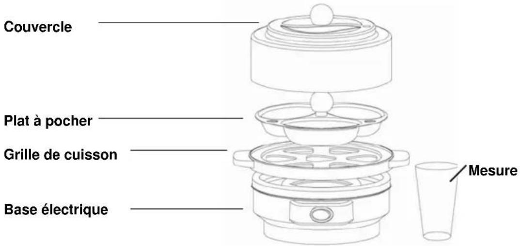 Couvercle Plat à pocher Grille de cuisson Base électrique Mesure