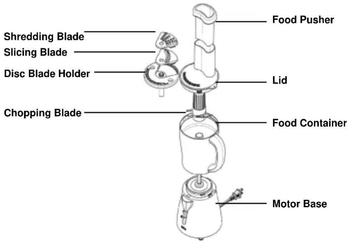 WestBend SHFP100 - ASSEMBLING YOUR SOHO® FOOD PROCESSOR - 1