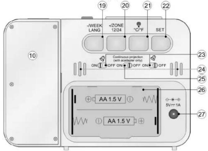 AURIOL IAN 396656 - Het apparatus veilig plaatsen - 5