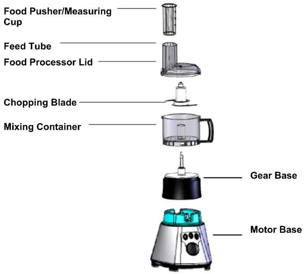 WestBend 5000 - USING YOUR FOOD PROCESSOR (if included) - 1