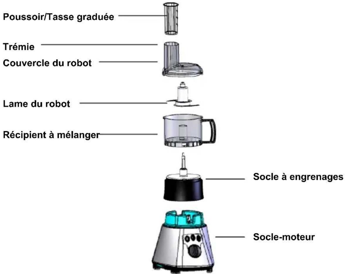 WestBend 5000 - UTILISATION DE VOTRE ROBOT CULINAIRE (s'il est inclus) - 1
