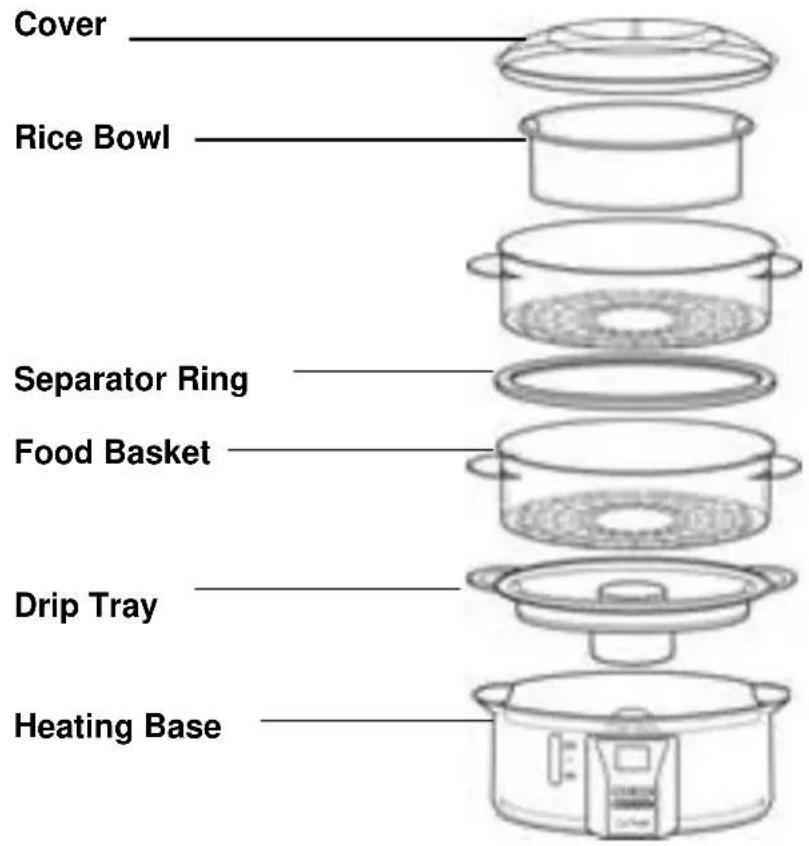 WestBend 86604CF - ASSEMBLING YOUR STEAMER - 1