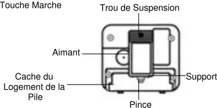 WestBend 40005X - Précautions de sécurité - 1