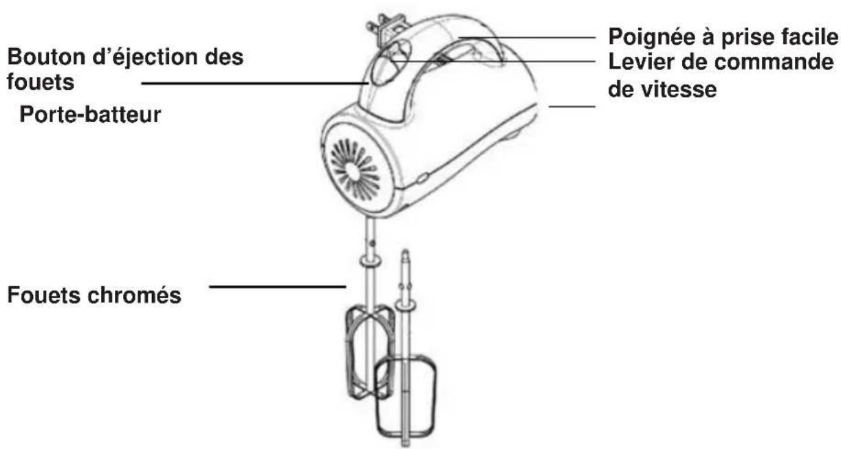 WestBend SHHM100 - ASSEMBLAGE DE VOTRE MÉLANGEUR MANUEL SOHO® - 1
