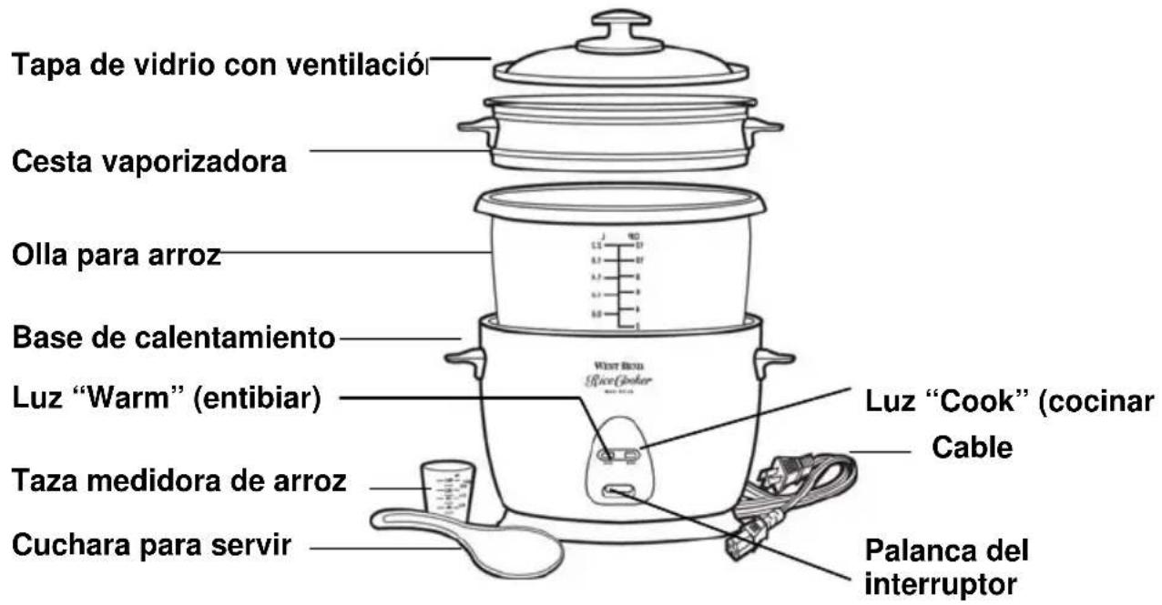 Tapa de vidrio con ventilació Cesta vaporizadora Olla para arroz Base de calentamiento Luz "Warm" (entibiar) Taza medidora de arroz Cuchara para servir Luz "Cook" (cocinar Cable) Palanca del interruptor