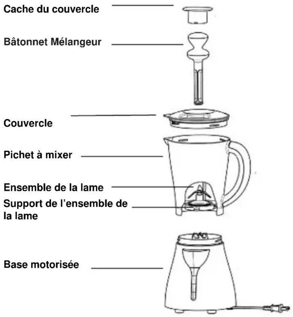 WestBend SHBL100 - ASSEMBLAGE DE VOTRE MIXEUR - 1