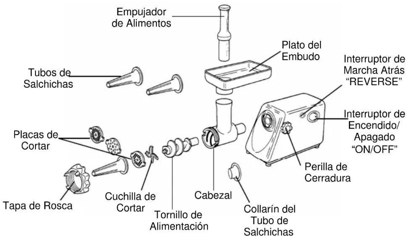 Empujador de Alimentos Tubos de Salchichas Placas de Cortar Tapa de Rosca Cuchilla de Cortar Tornillo de Alimentación Cabezal Collarín del Tubo de Salchichas Plato del Embudo Interruptor de Marcha Atrás "REVERSE" Interruptor de Encendido/ Apagado "ON/OFF" Perilla de Cerradura