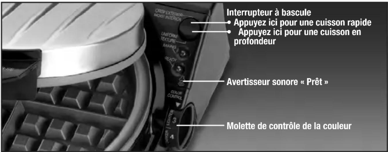 Interrupteur à bascule • Appuyez ici pour une cuisson rapide • Appuyez ici pour une cuisson en profondeur Avertisseur sonore « Prêt » Molette de contrôle de la couleur