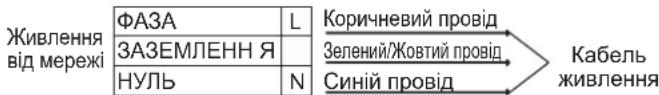 CANDY CHG6BFB4WB - ЕЛЕКТРИЧНЕ ПІДКЛЮЧЕННЯ - 1