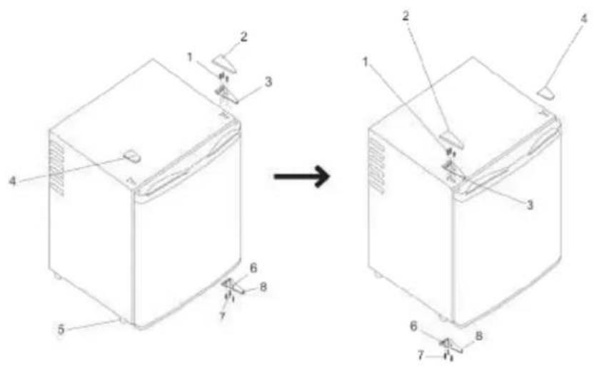 Orbegozo NVE 4700 - Modification du côté de l'ouverture de la porte de l'appareil - 1
