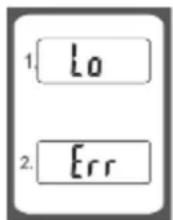 Orbegozo PC 4200 - KEY ILLUSTRATION - 2