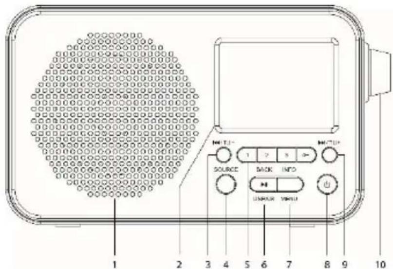 LENCO PDR036 - VOOR- EN ZIJPANEL - 1