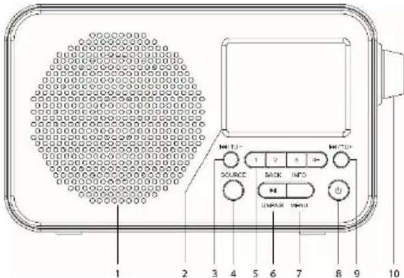LENCO PDR036 - FRONTPLATTE & SEITENWAND - 1