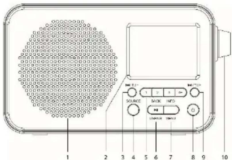 LENCO PDR036 - PANEL DELANTERO Y LATERAL - 1