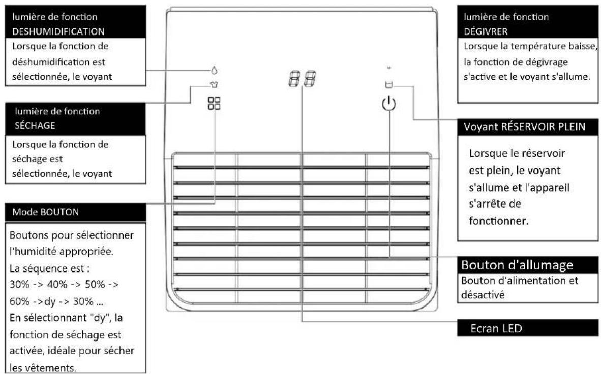 Orbegozo DH 1041 - Description des PIECES - 3