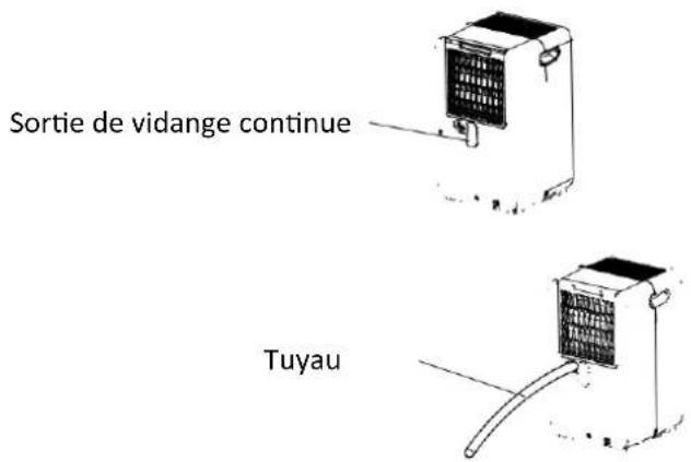 Orbegozo DH 1041 - Function de vidange continue - 1