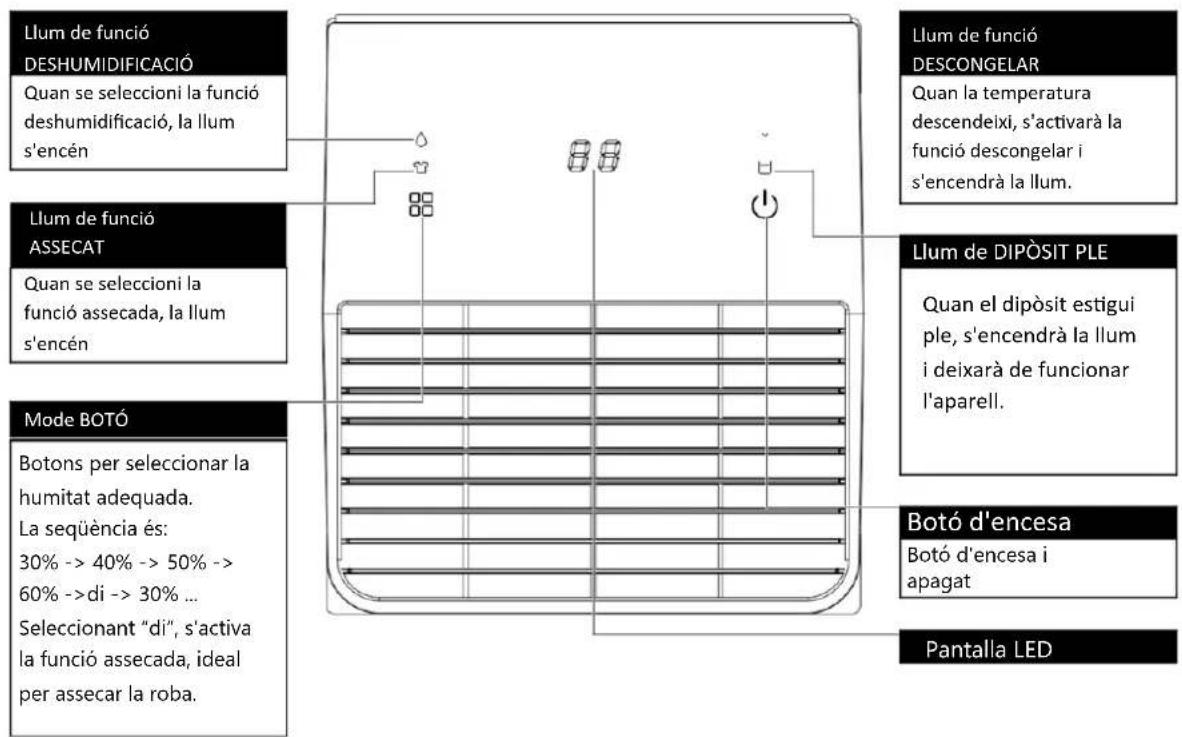 Orbegozo DH 1041 - INSTRUCCIONS DE FUNCIONAMENT - 1