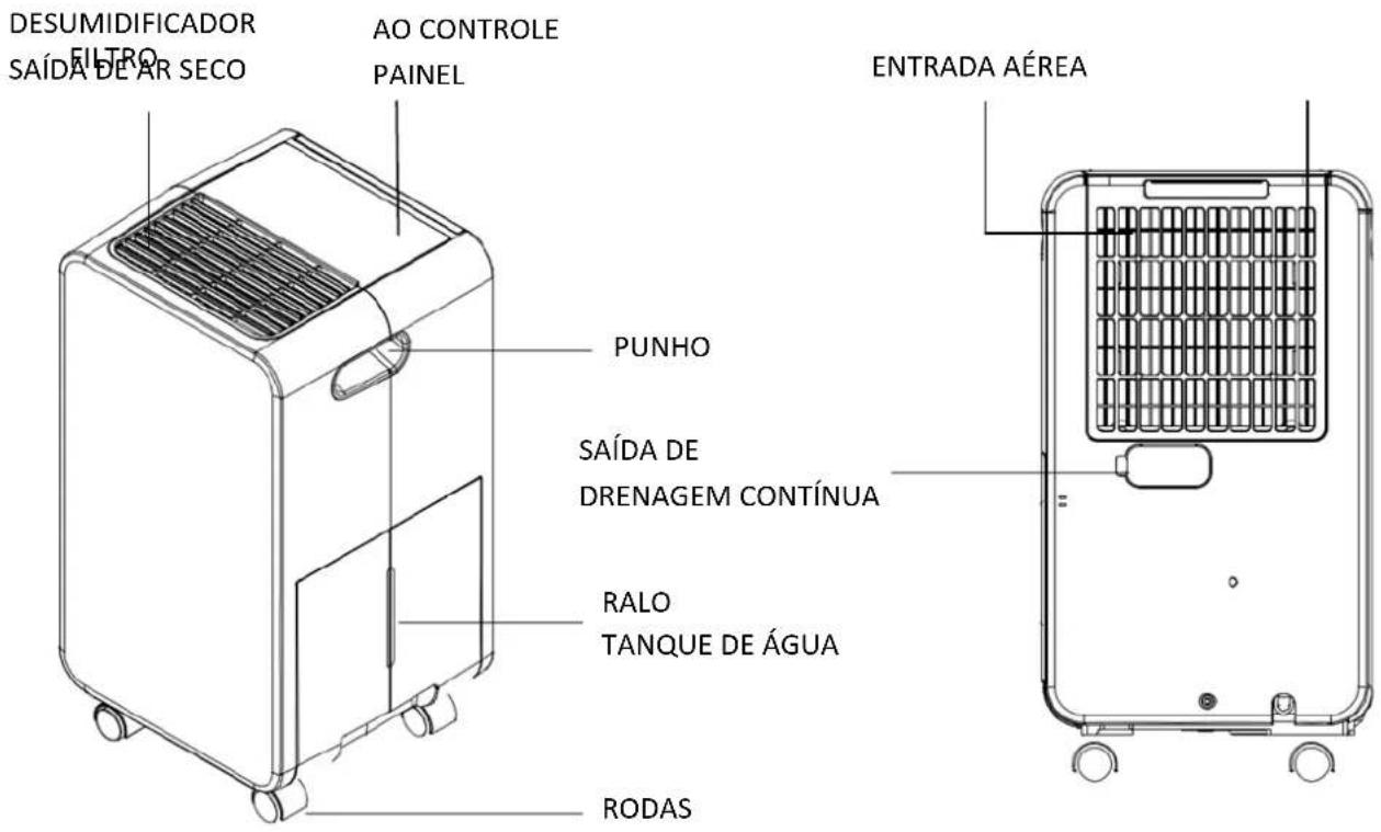 Orbegozo DH 1041 - DESCRÊÇÂO DAS PEÇAS - 1