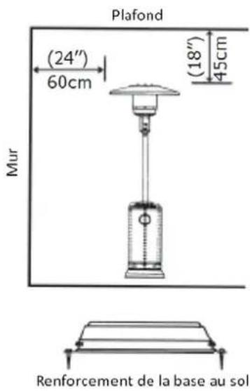 Orbegozo PHE 50 - Emplacement et installation de l'appareil de chauffage - 1