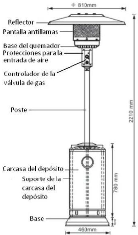 Orbegozo PHE 50 - Caracteristicas - 1