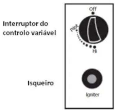 Orbegozo PHE 50 - DESLIGAR AQUECEDOR - 1