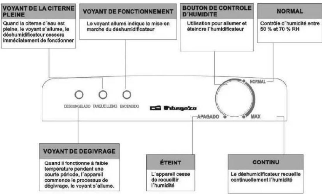 Orbegozo DH 1625 - Avertissements - 14