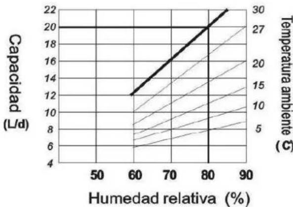 Orbegozo DH 1625 - CAPACIDAD DEL APARATO REPRESENTADA GRAFICAMENTE - 1
