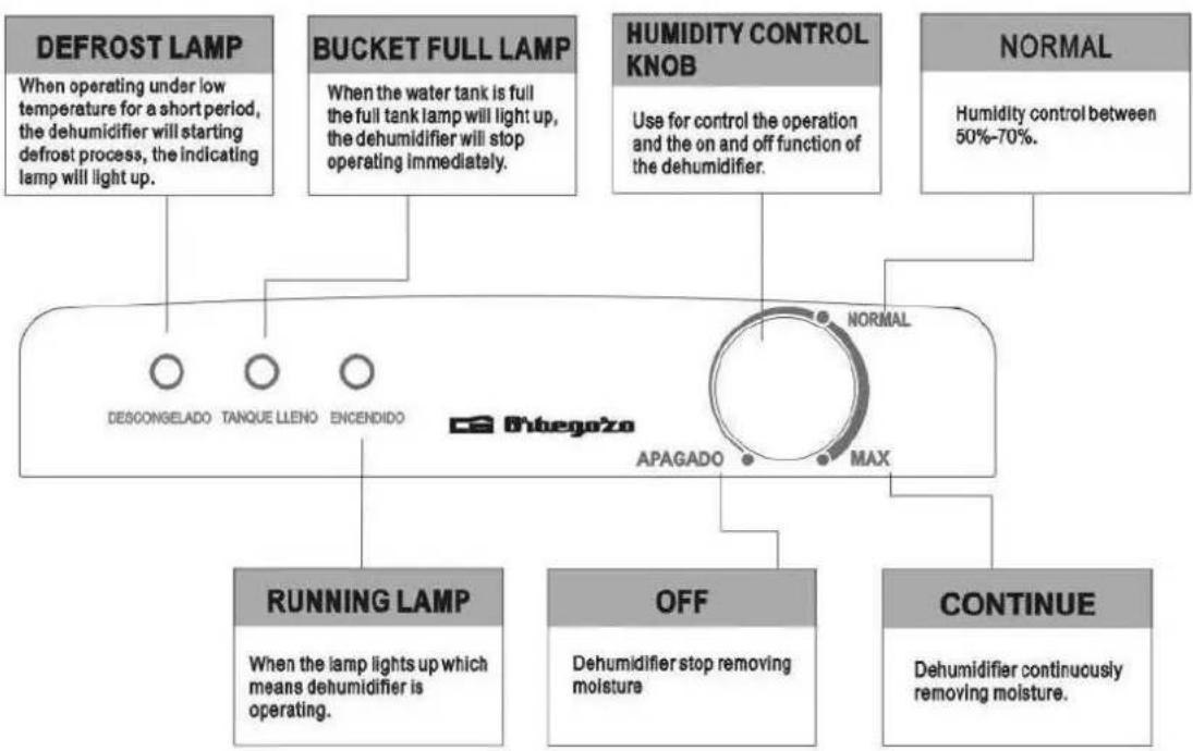 Orbegozo DH 1625 - CAUTION - 12