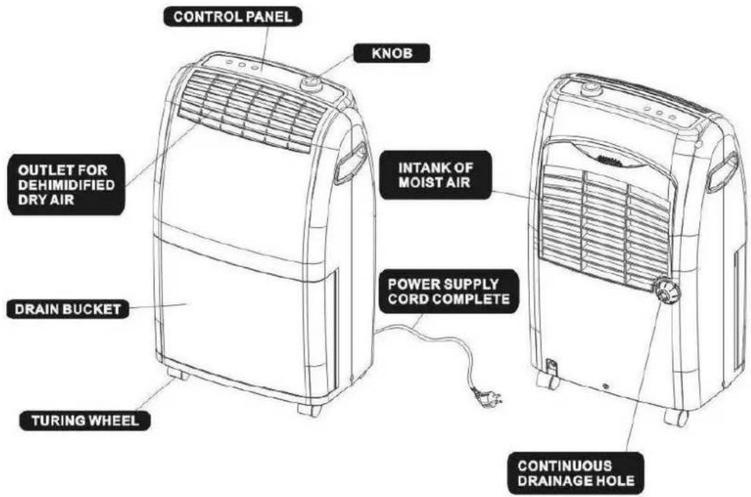 Orbegozo DH 1625 - CAUTION - 11