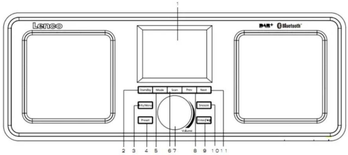 LENCO DAR015 - Produktübersicht - 1