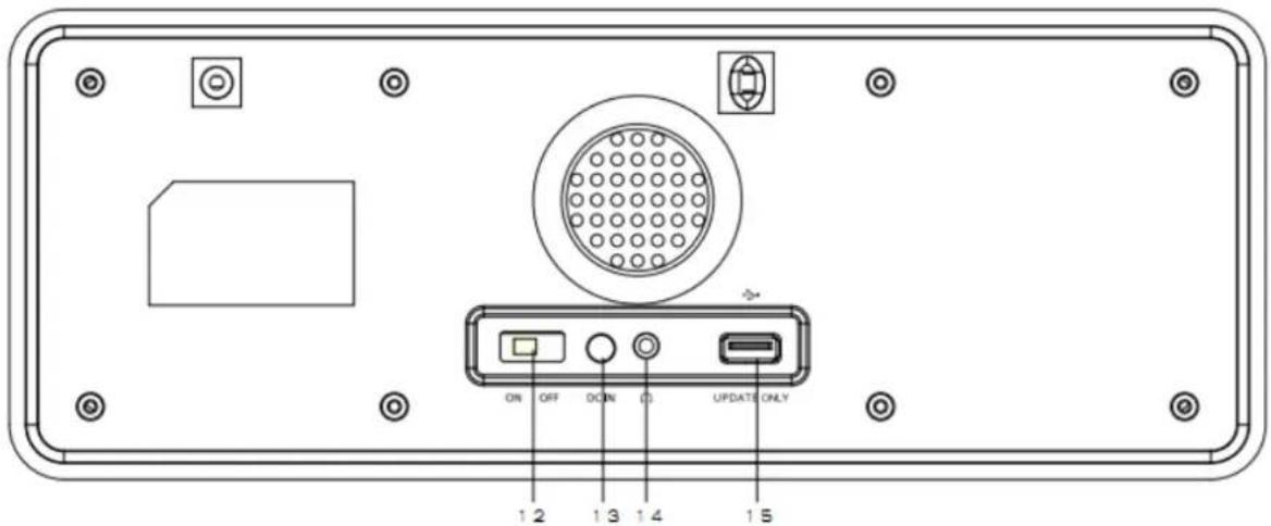 LENCO DAR015 - Descripción general del producto - 2