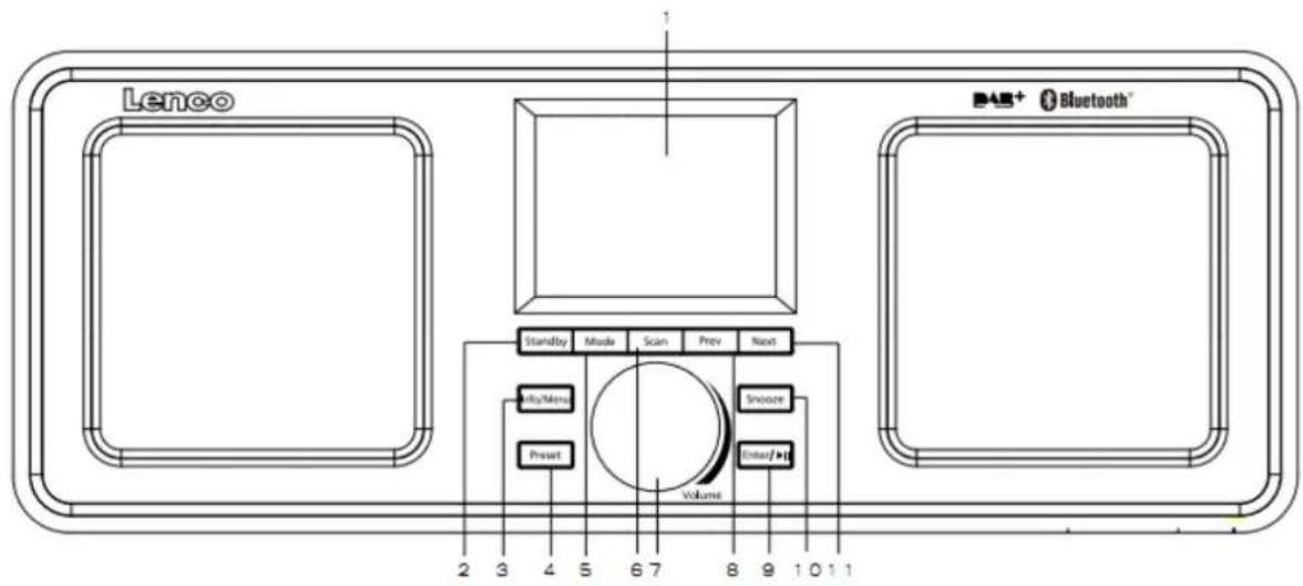 LENCO DAR015 - Descripción general del producto - 1