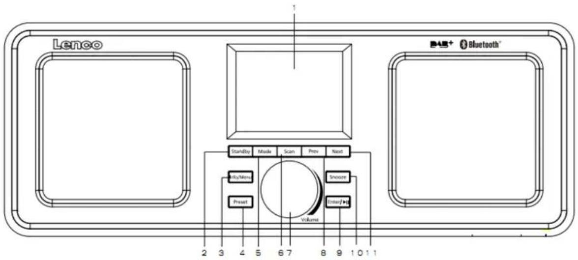 LENCO DAR015 - Product Overview - 1