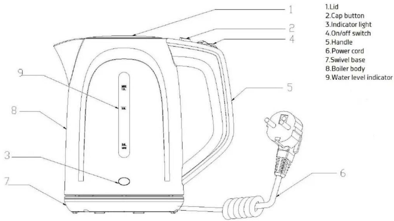 Orbegozo KT 5011 - applications such as: - 1