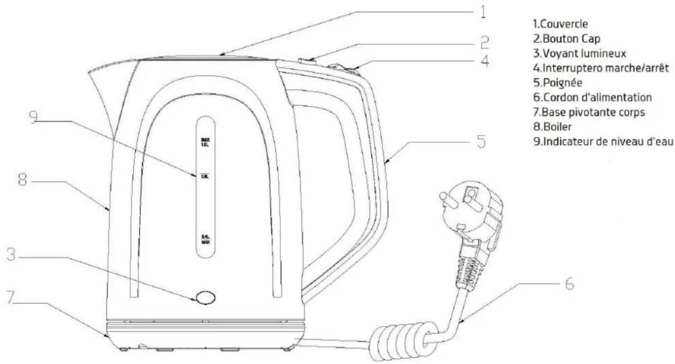 Orbegozo KT 5011 - Mesures de sécurité importantes - 2