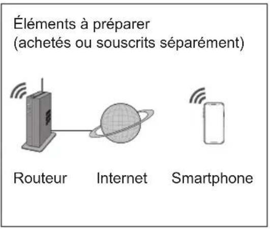 PANASONIC CSZ35XKEW - Adaptateur réseau (activité) - 4