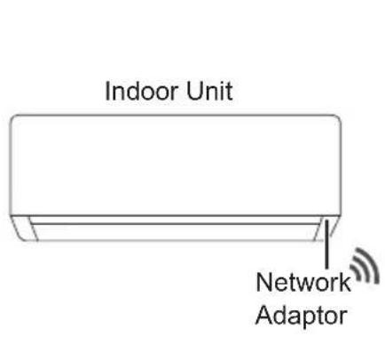 PANASONIC CSZ35XKEW - Network Adaptor (activated) - 3