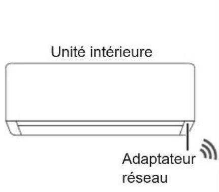 PANASONIC CSZ35XKEW - Adaptateur réseau (activité) - 3