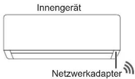 PANASONIC CSZ35XKEW - Netzwerkadapter (aktiviert) - 3