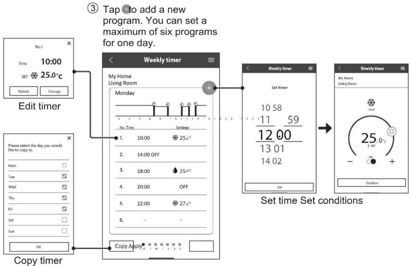 PANASONIC CSZ35XKEW - Weekly Timer - 3