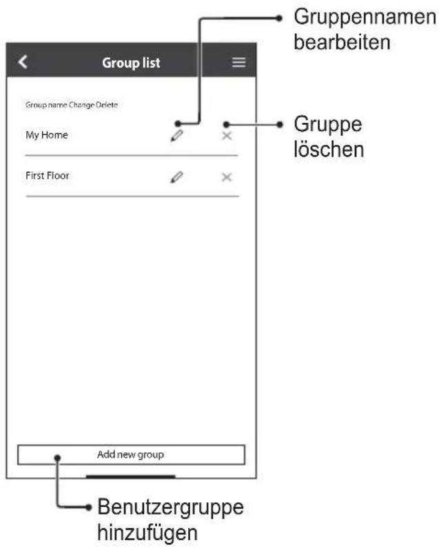 PANASONIC CSZ35XKEW - Gruppenliste - 1