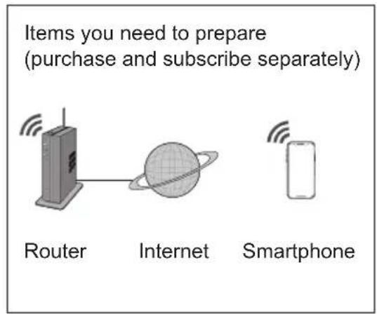 PANASONIC CSZ35XKEW - Network Adaptor (activated) - 4